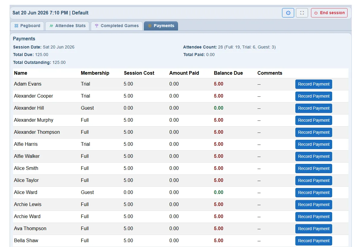 The Payments tab: a summary of total due, paid and outstanding at the top, then a row per attendee with session cost, amount paid, balance due and a Record Payment button.