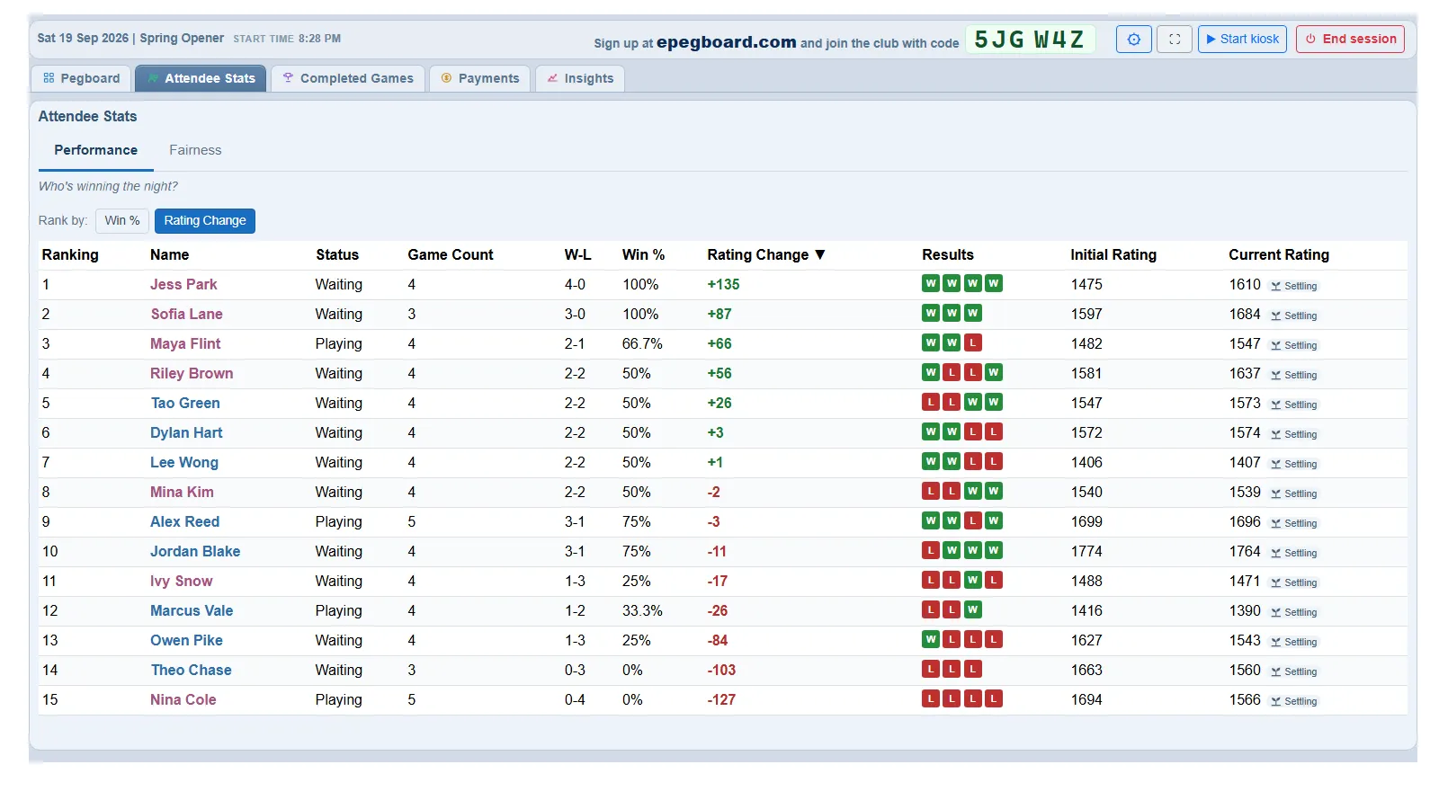 The Attendee Stats tab on its Performance view, with Rank by set to Rating Change: columns for ranking, name, status, game count, W-L, win %, rating change, a run of green W and red L result chips, and initial and current rating, with a Settling marker beside every player.