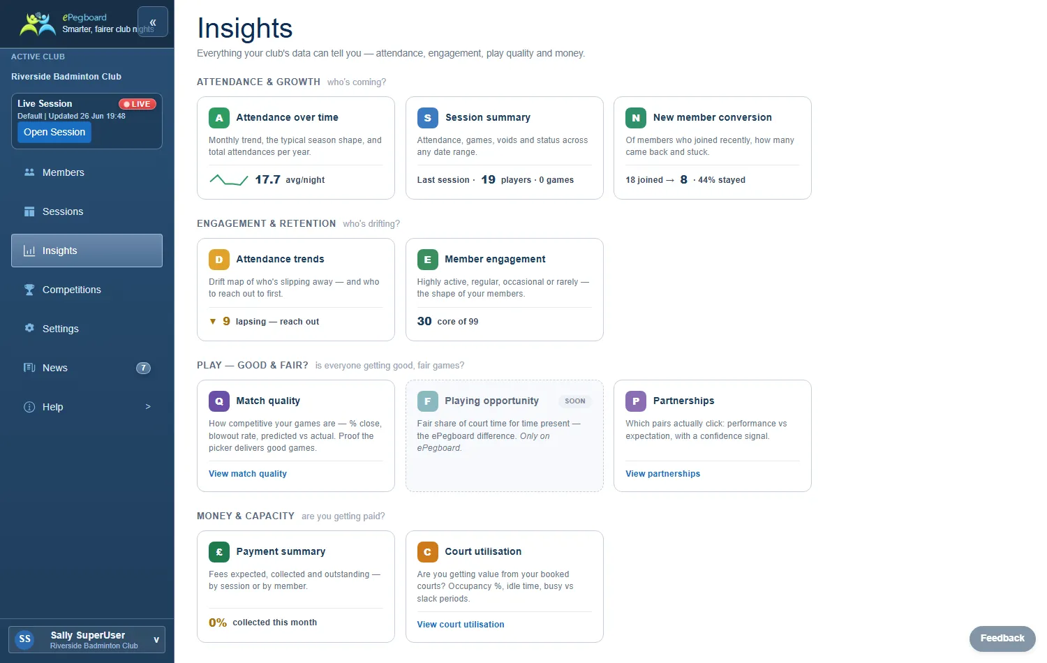 The Insights home page: a card for each report, each with a headline figure.