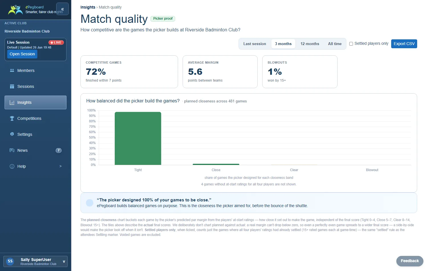 The Match quality report: competitive %, average margin and blowout rate, above a chart of how balanced the picker planned each game to be.