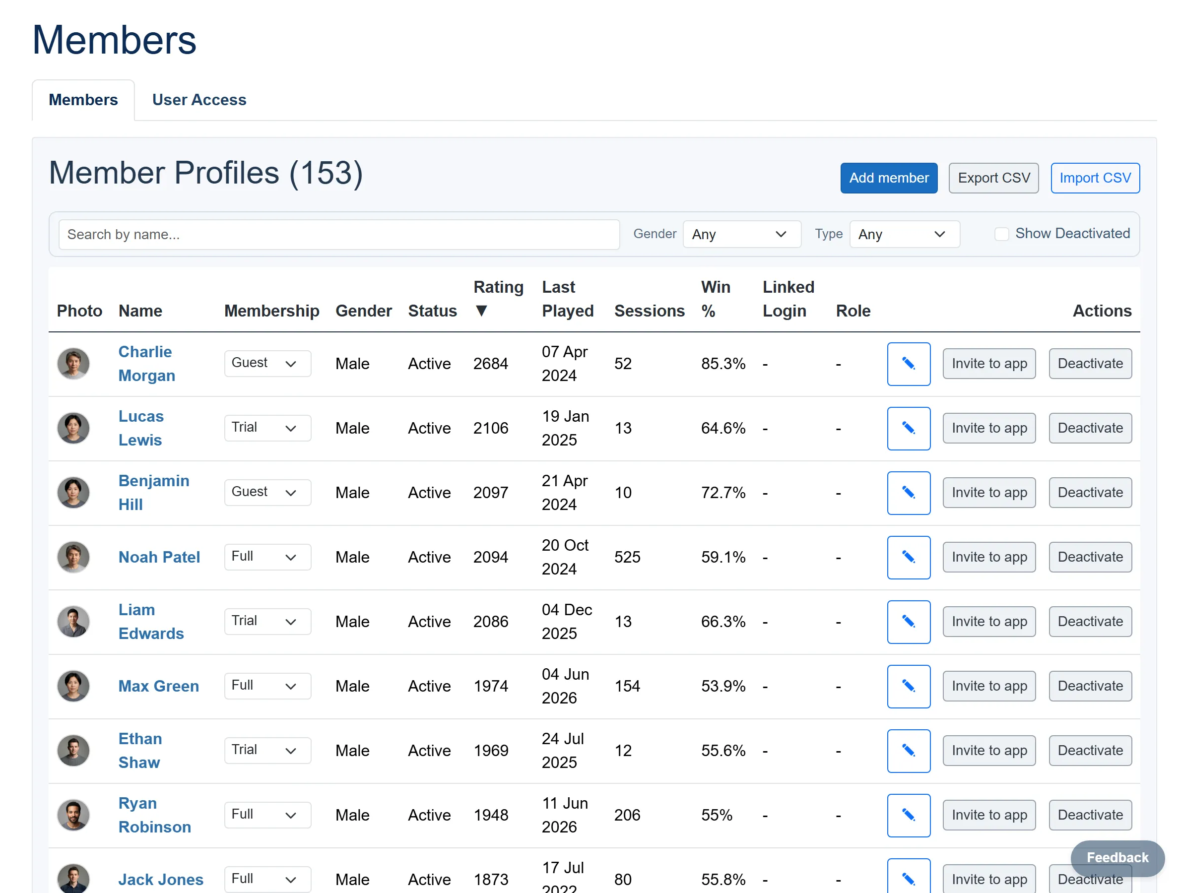 The Members page: the member list with columns for photo, name, membership, gender, status, rating, last played, sessions and win percentage, plus Add member, Export CSV and Import CSV buttons.