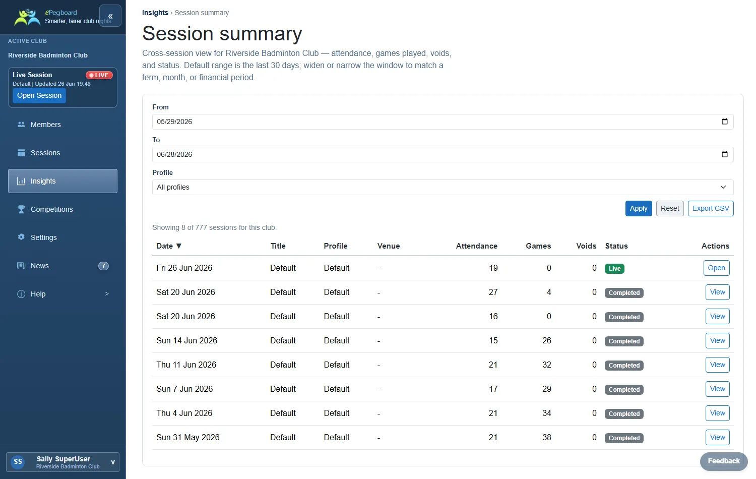 The Session summary report: a sortable table of sessions with date, attendance, games, voids and status, and a date-range and profile filter.